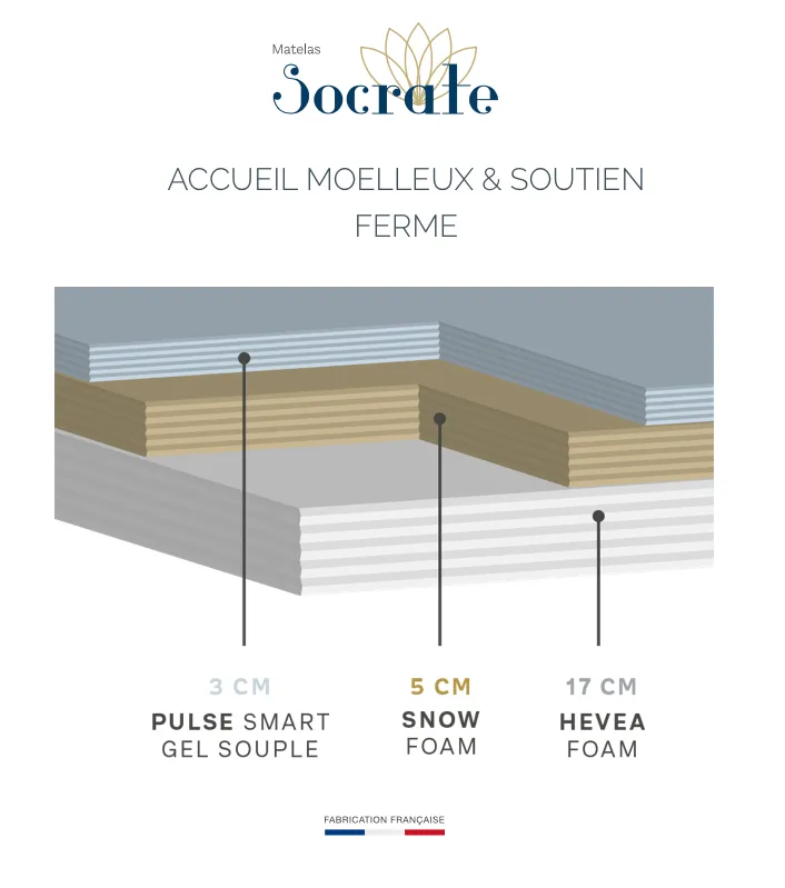 Matelas Socrate 160 x 200 HYPNOVE – Image 7