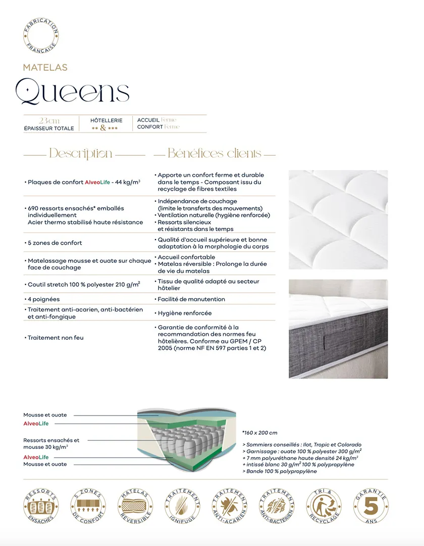 Matelas Queens 140 x 190 – Image 2